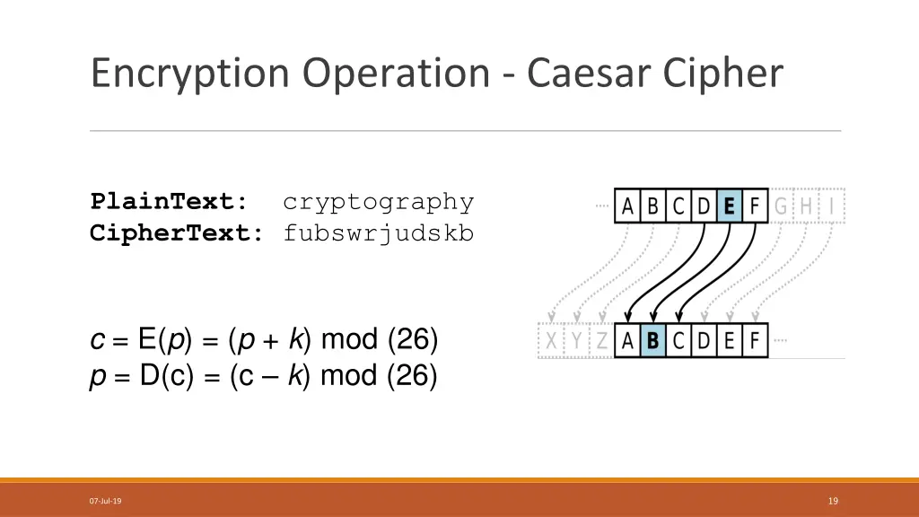 encryption operation caesar cipher