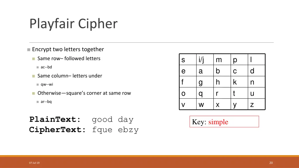 playfair cipher