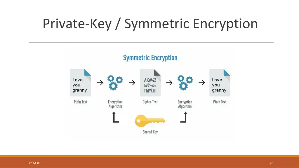 private key symmetric encryption