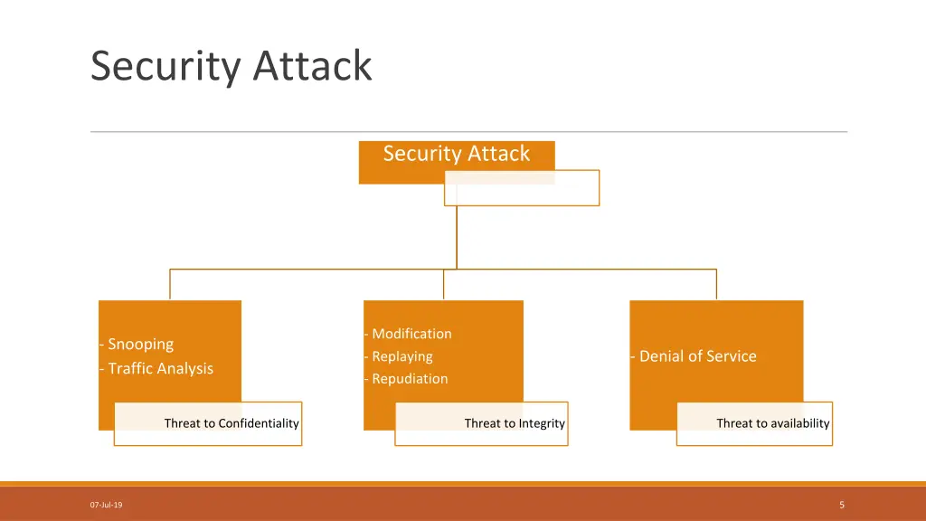 security attack