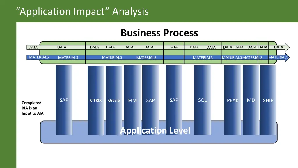 application impact analysis