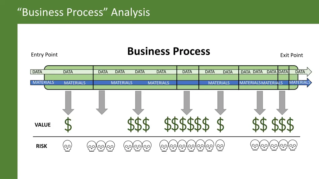 business process analysis