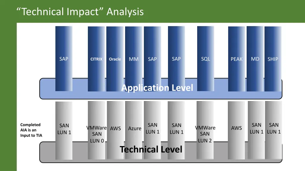 technical impact analysis