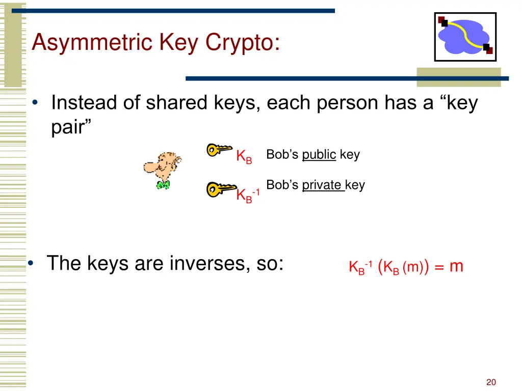 asymmetric key crypto