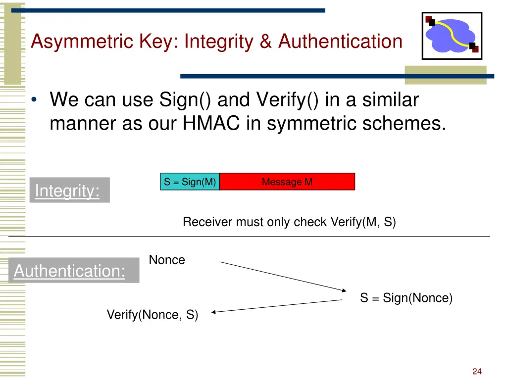 asymmetric key integrity authentication