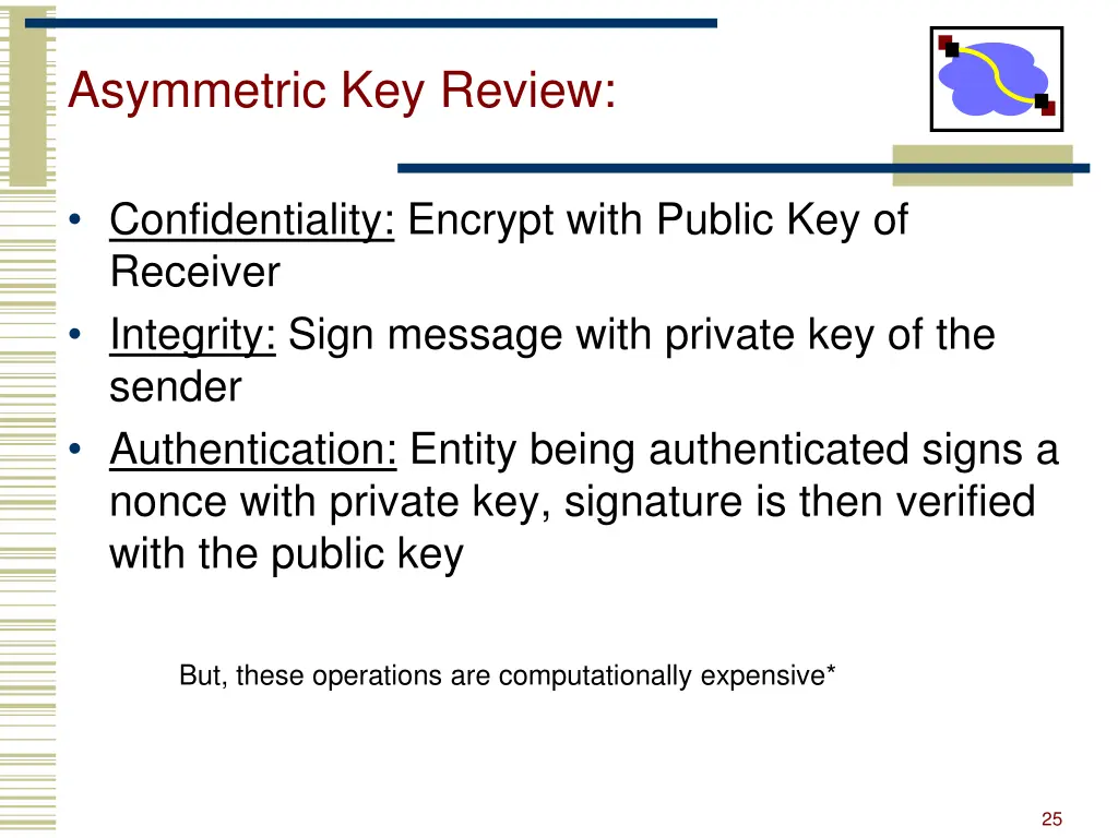 asymmetric key review