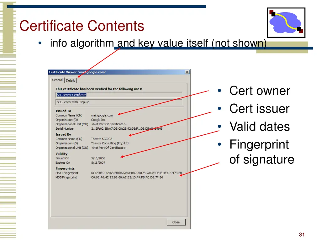 certificate contents info algorithm and key value