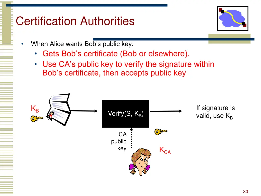 certification authorities 1