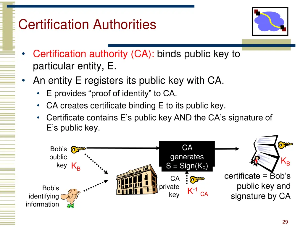 certification authorities