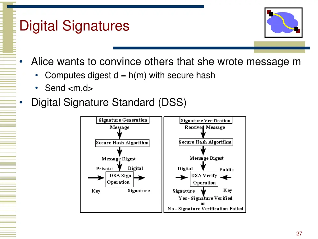 digital signatures