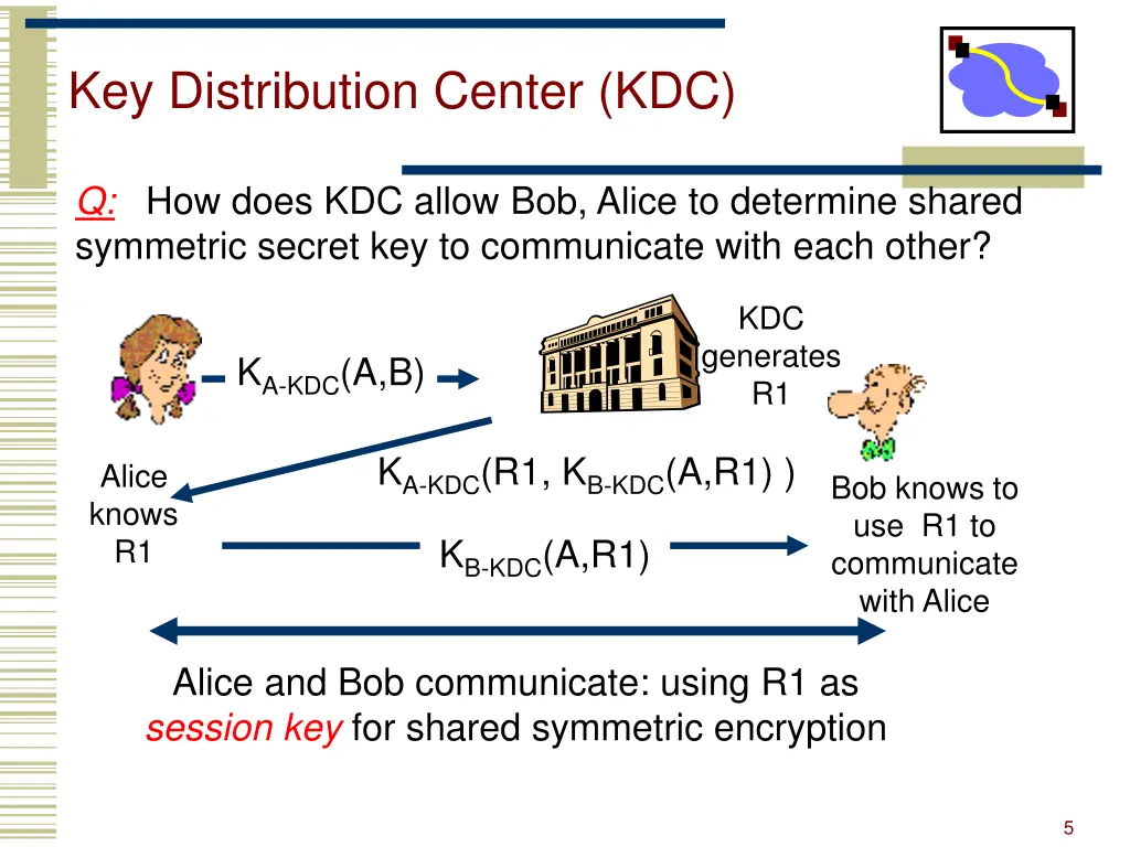 key distribution center kdc 1