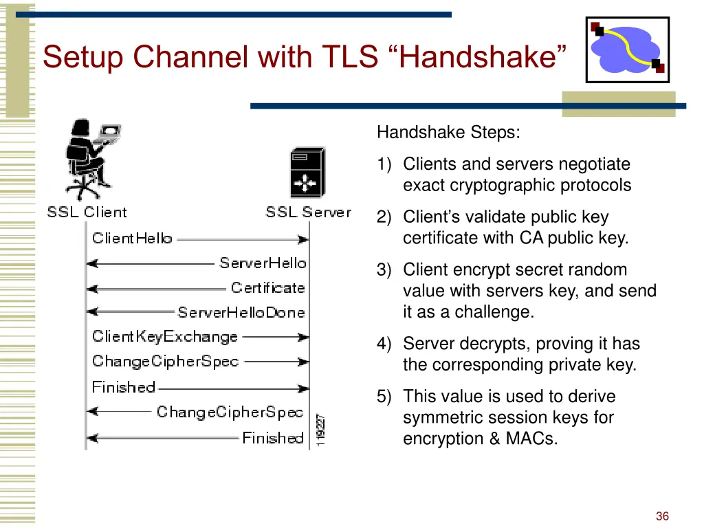setup channel with tls handshake