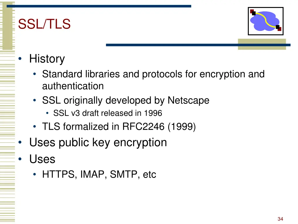 ssl tls