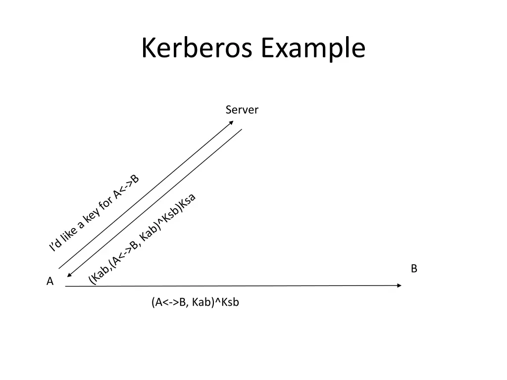 kerberos example