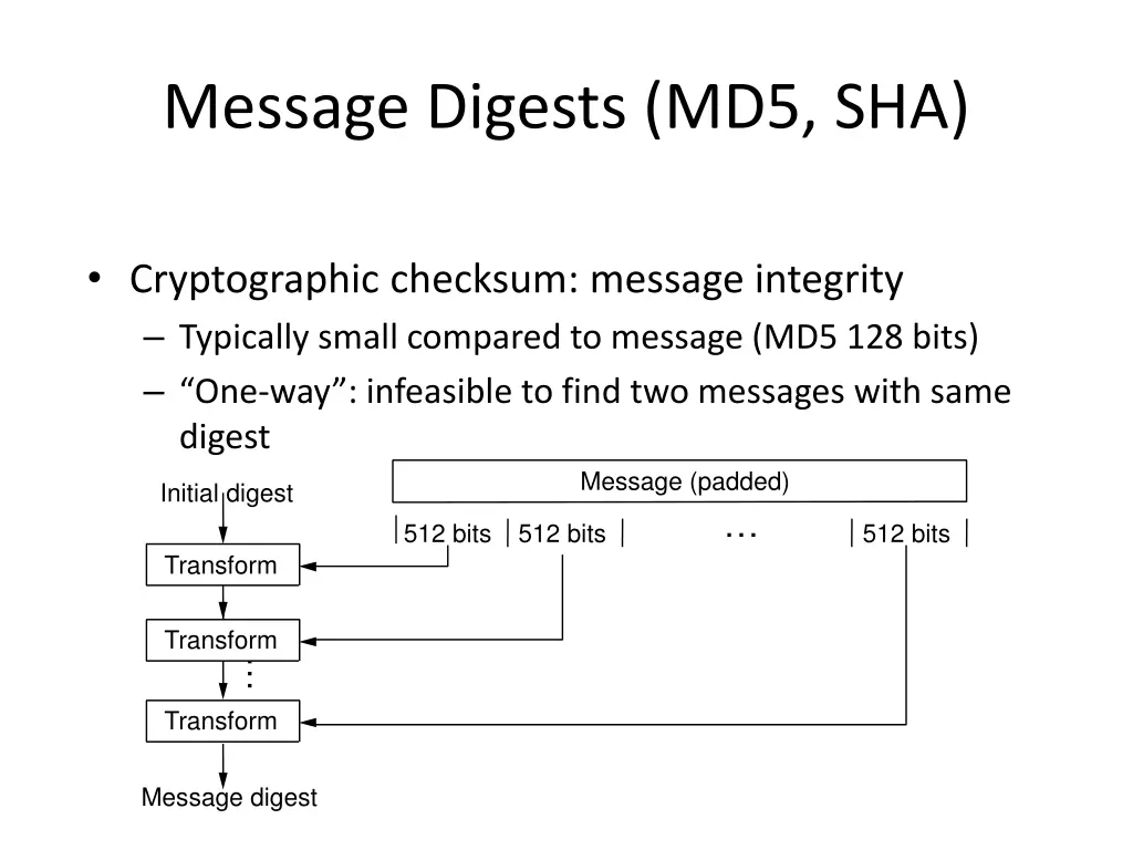 message digests md5 sha