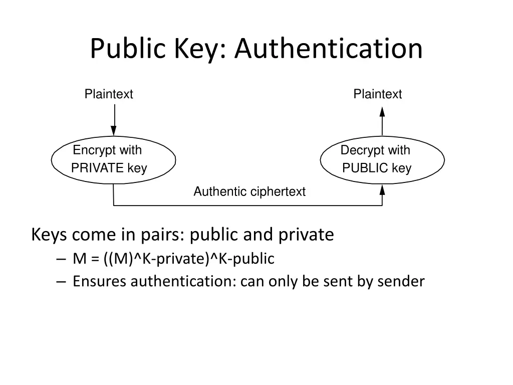 public key authentication