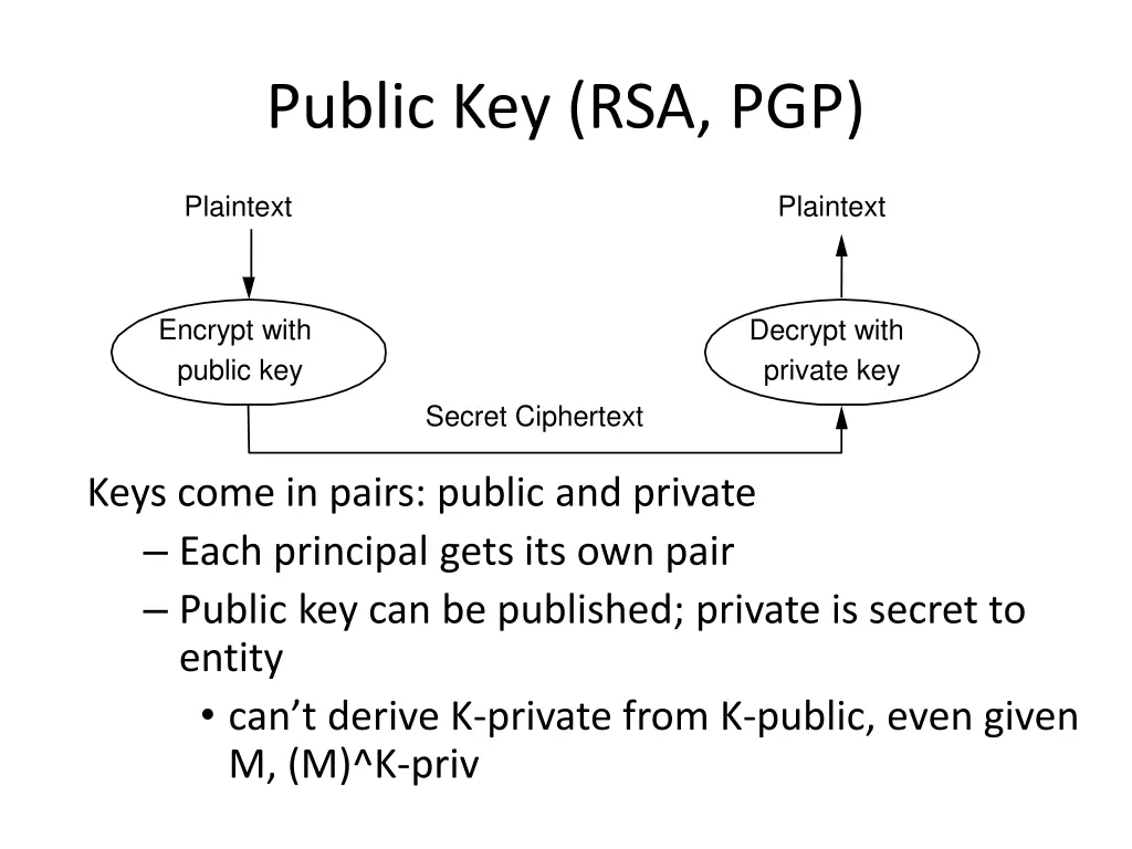 public key rsa pgp