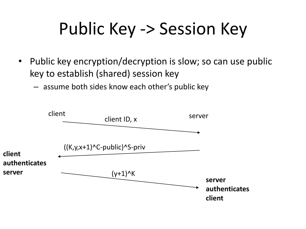 public key session key