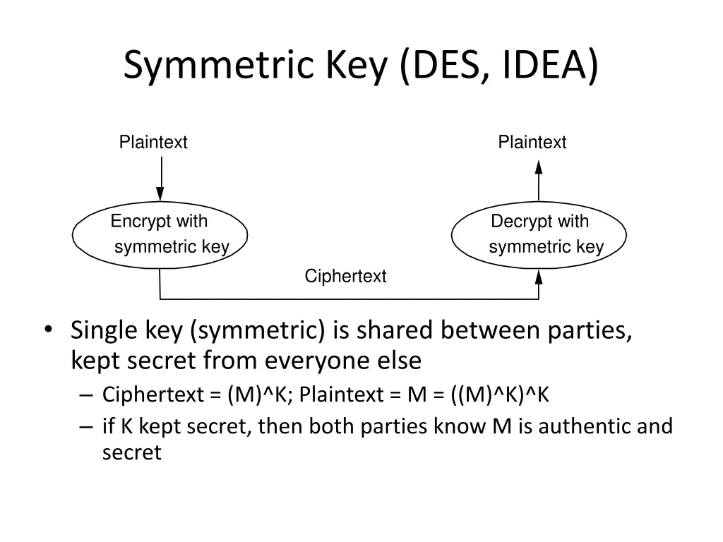 symmetric key des idea