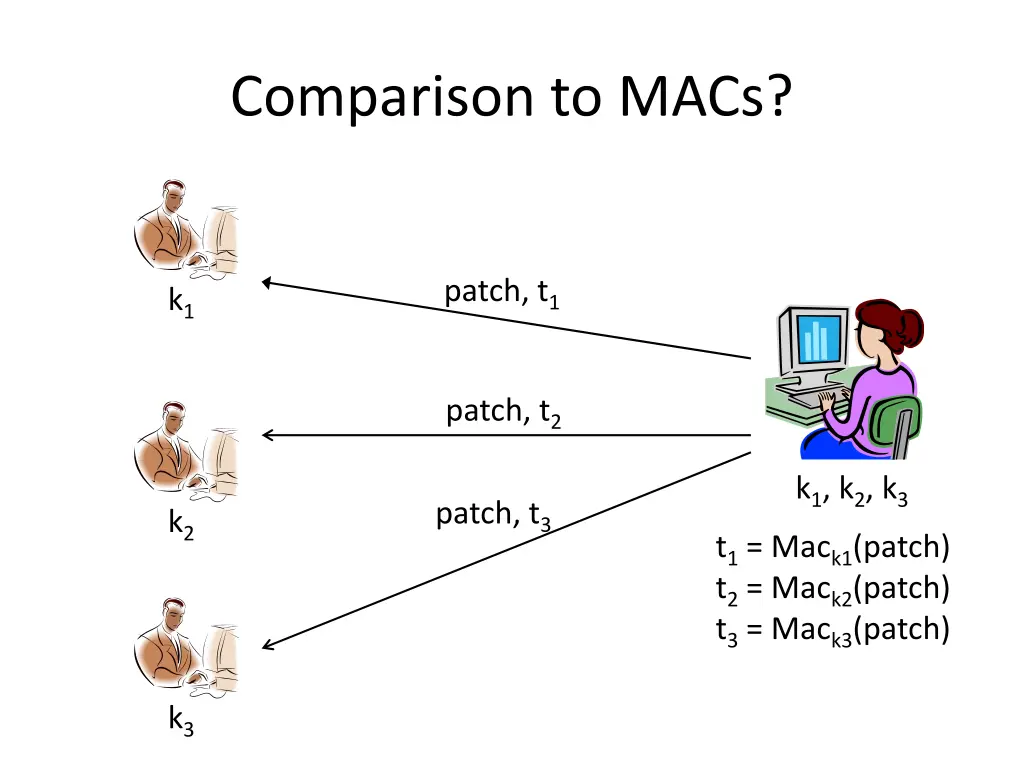 comparison to macs