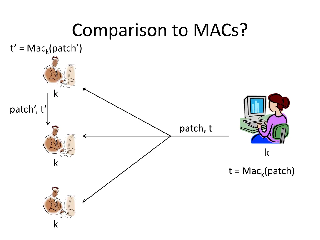 comparison to macs t mac k patch