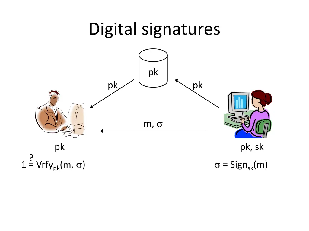 digital signatures 2