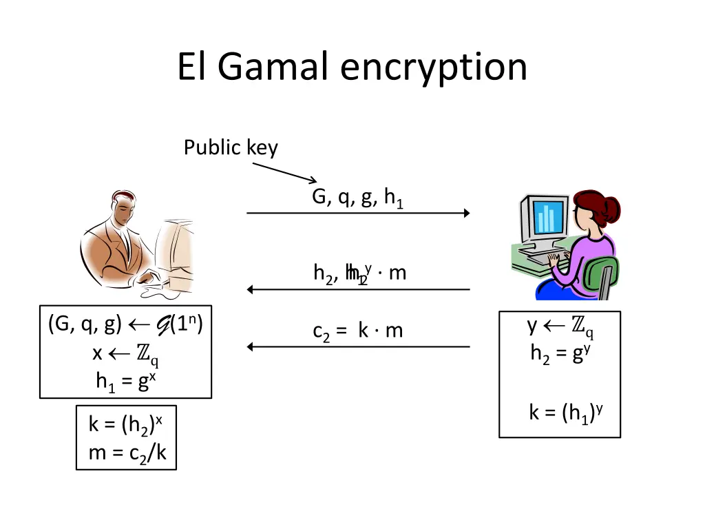el gamal encryption