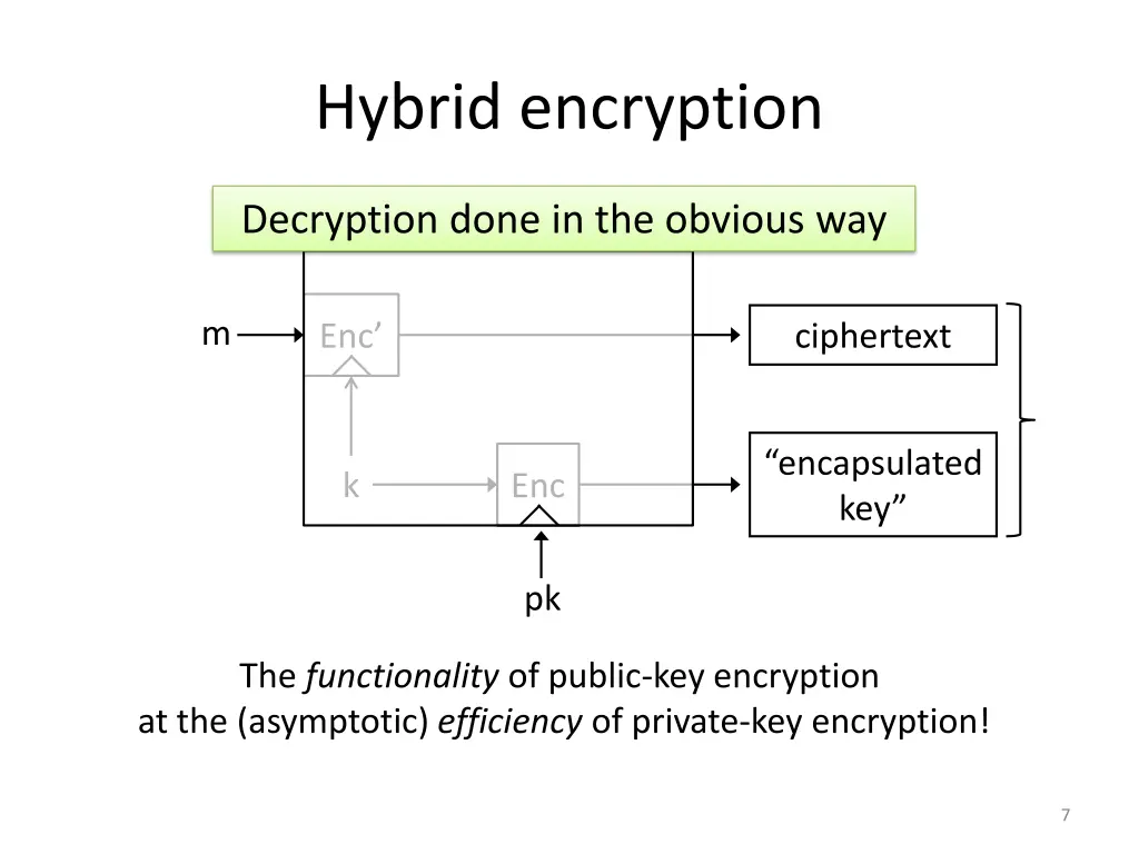 hybrid encryption