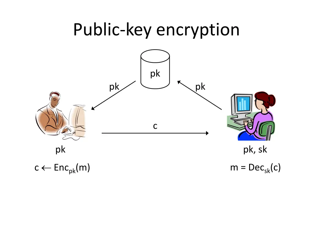 public key encryption 2