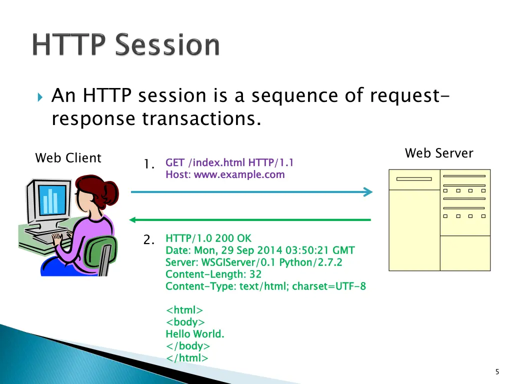 an http session is a sequence of request response