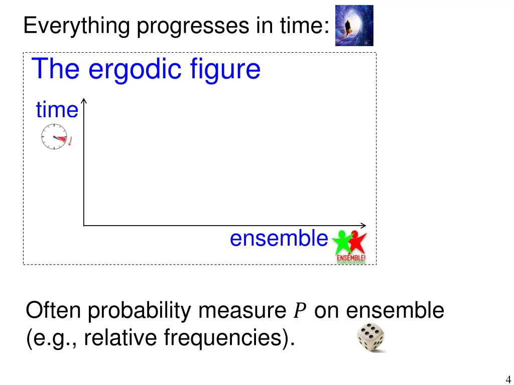 everything progresses in time the ergodic figure