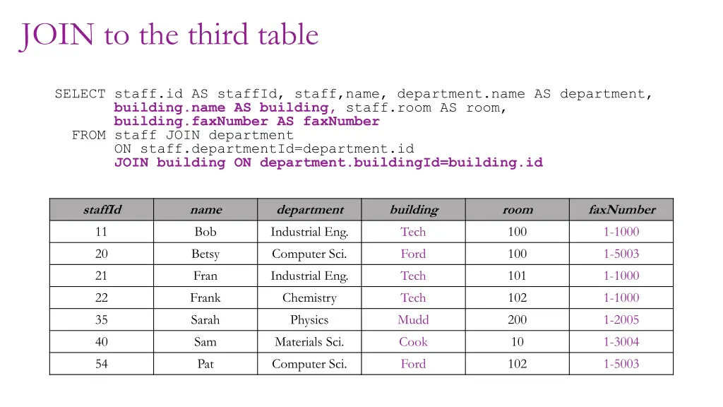 join to the third table