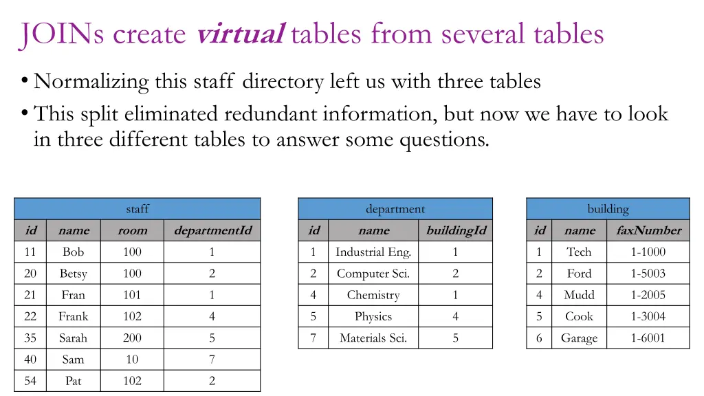 joins create virtual tables from several tables