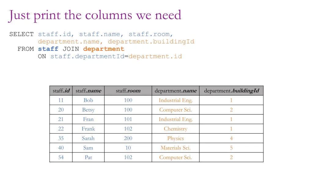 just print the columns we need