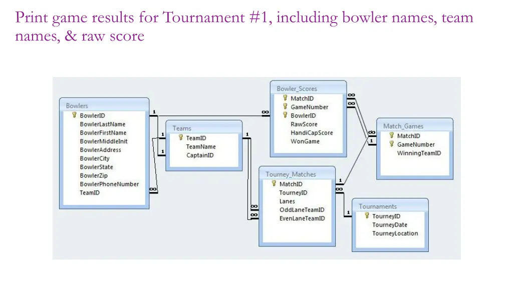 print game results for tournament 1 including