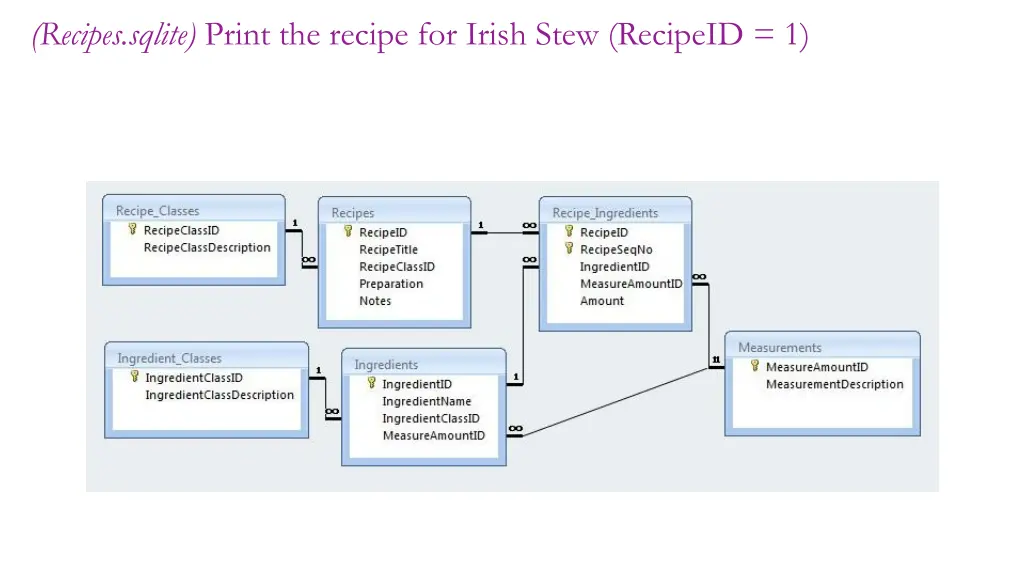 recipes sqlite print the recipe for irish stew