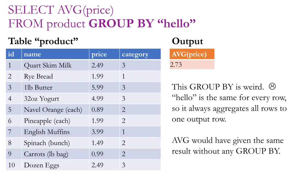 select avg price from product group by hello