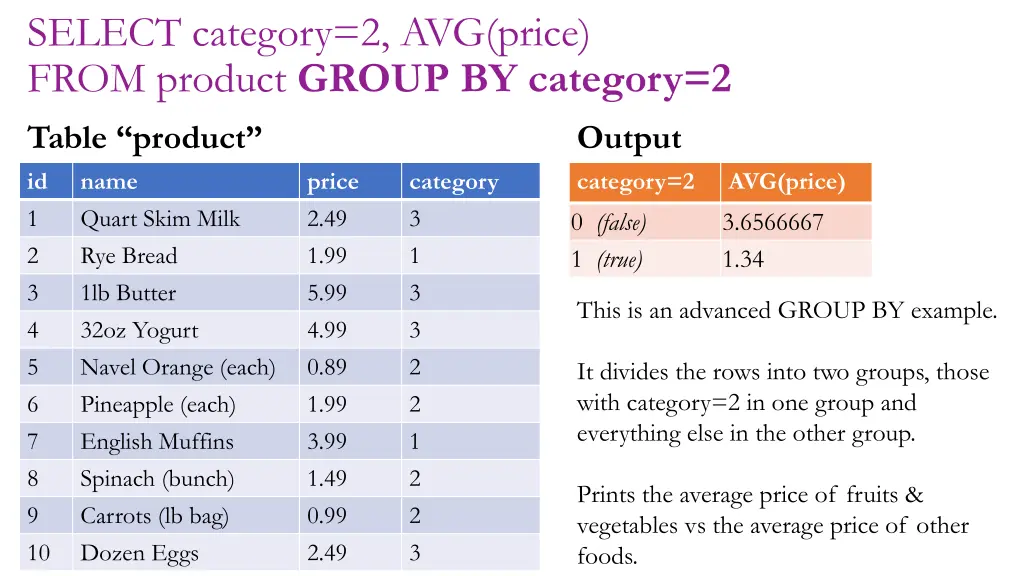 select category 2 avg price from product group