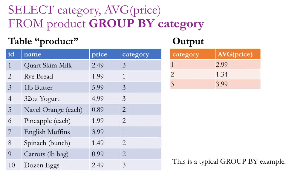 select category avg price from product group