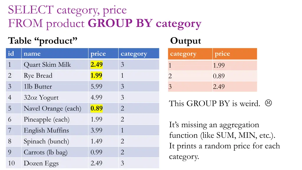 select category price from product group