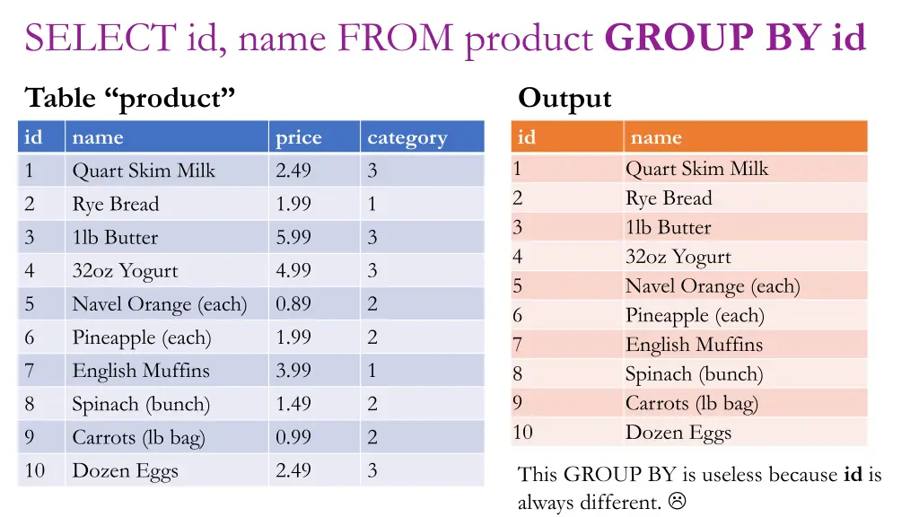 select id name from product group by id