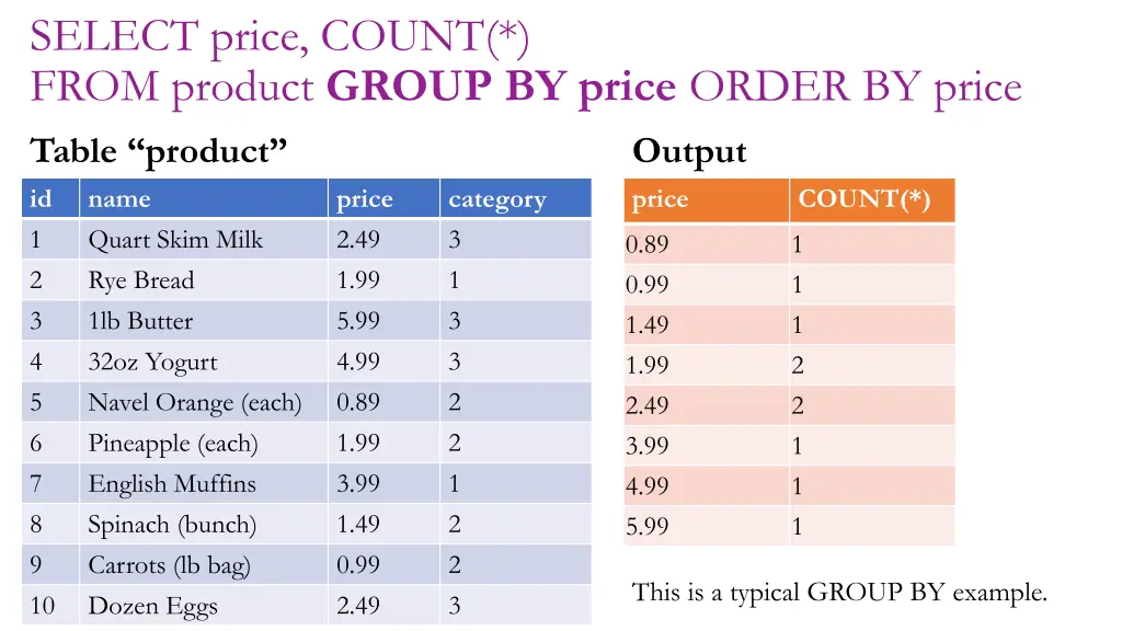 select price count from product group by price