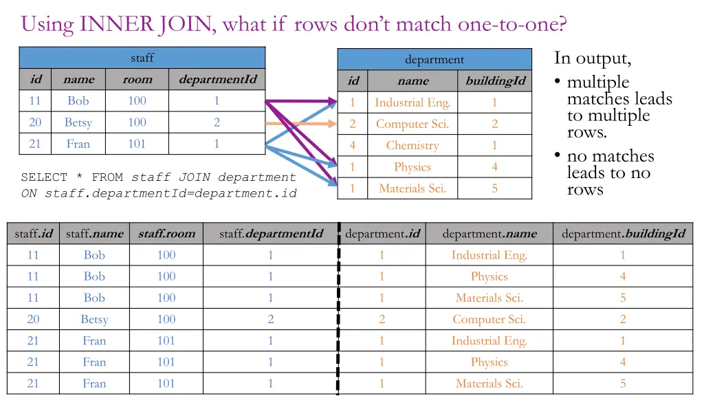 using inner join what if rows don t match
