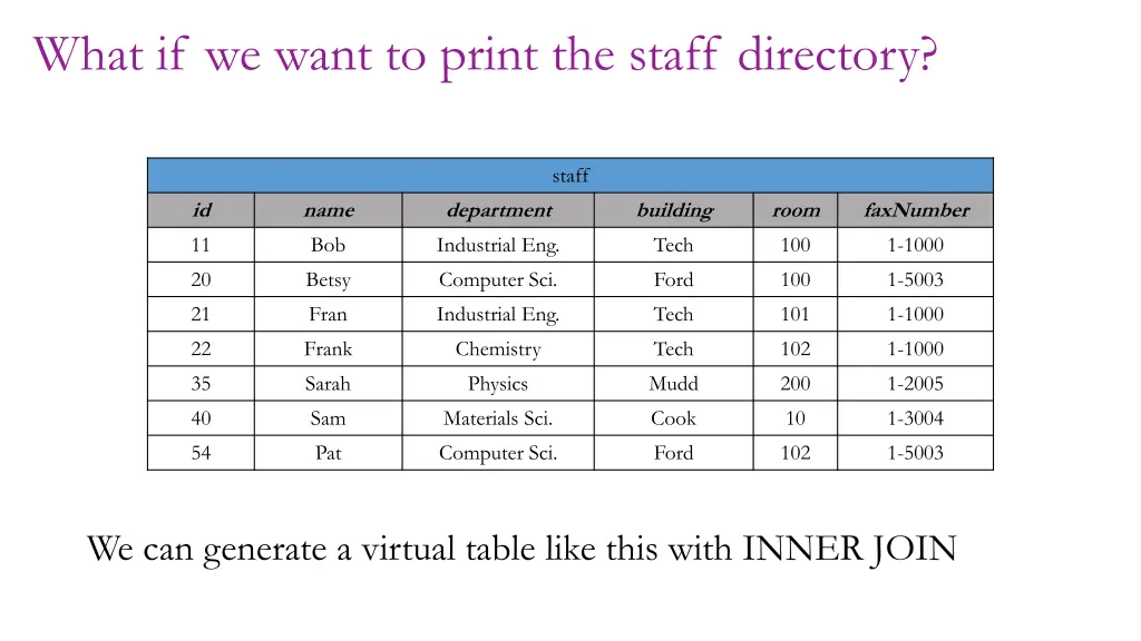 what if we want to print the staff directory