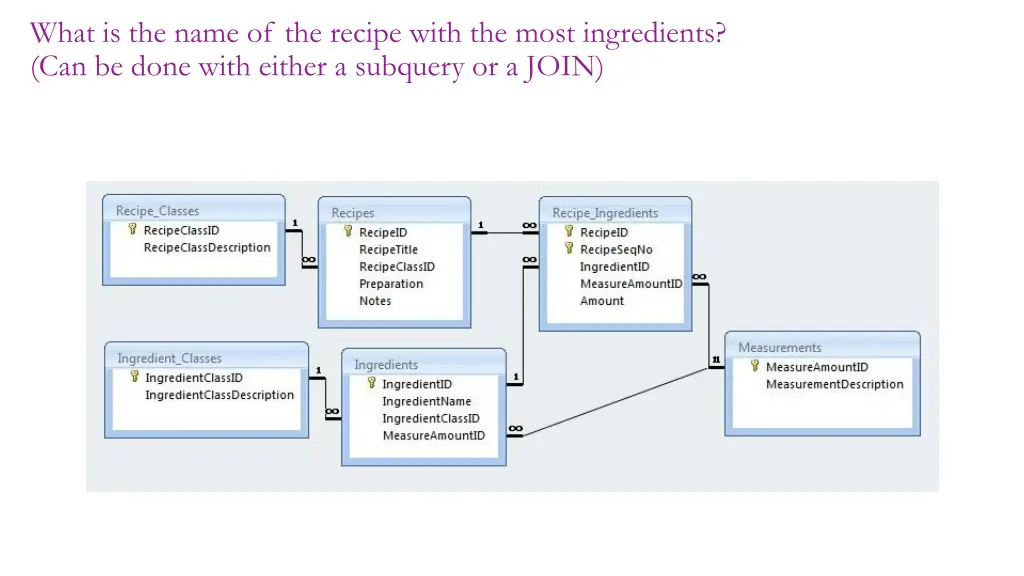what is the name of the recipe with the most