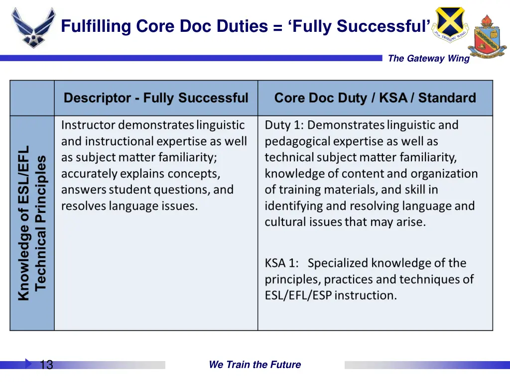 fulfilling core doc duties fully successful