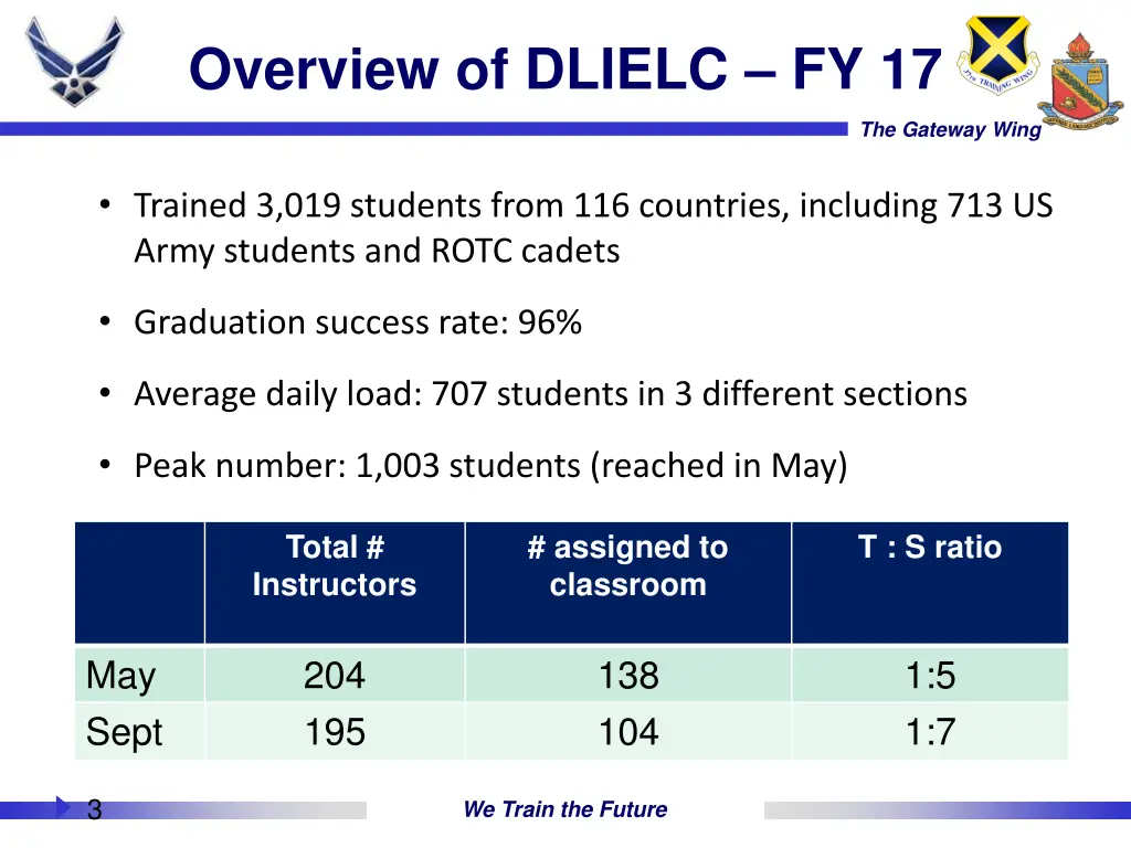 overview of dlielc fy 17