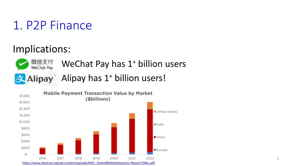 1 p2p finance 2