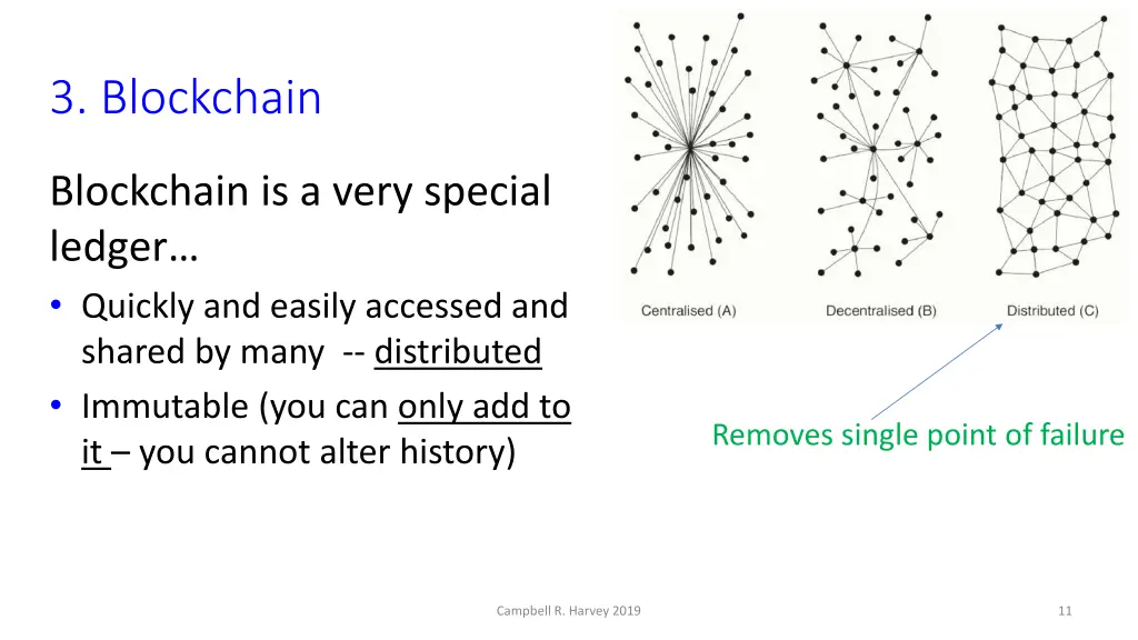 3 blockchain
