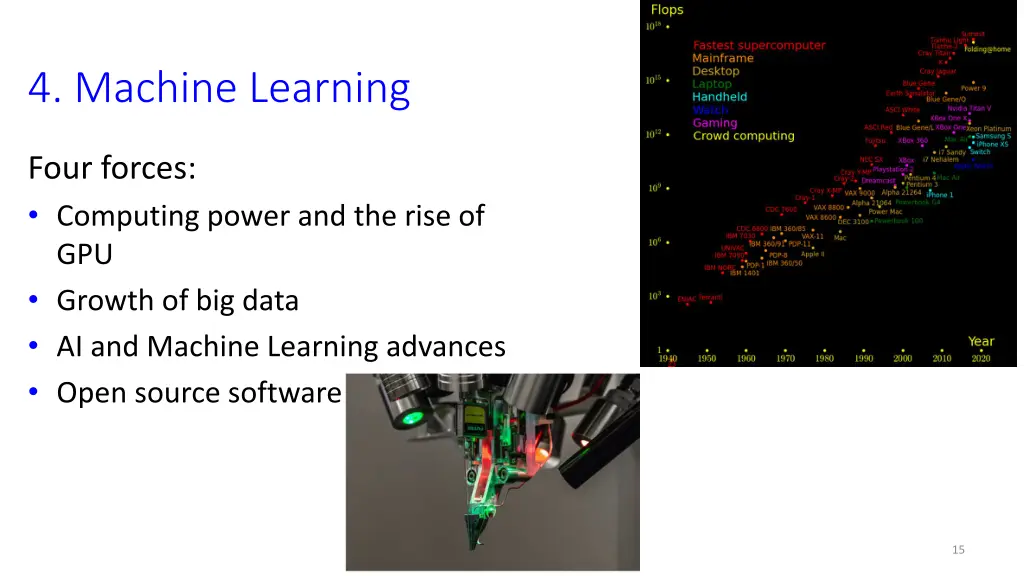 4 machine learning
